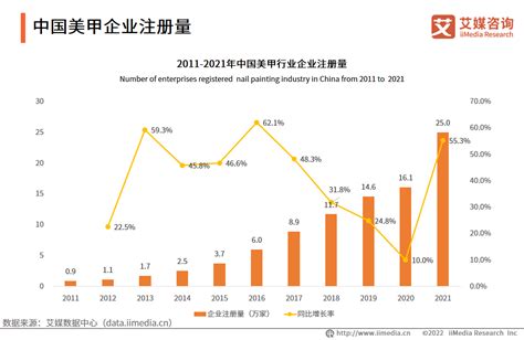 美甲属于什么行业|2024年中国美甲行业趋势研判：在个性化服务、数字。